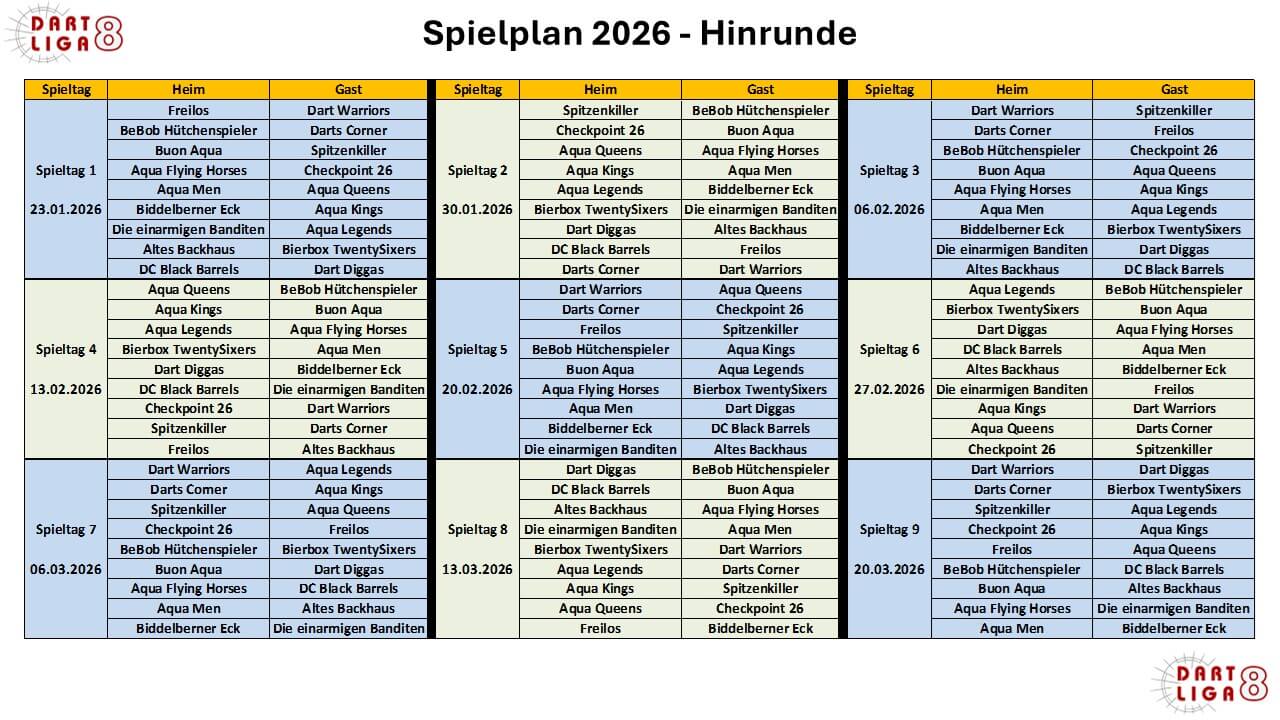 Hinrunde 2026-1