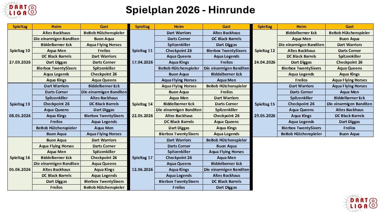 Hinrunde 2026-2
