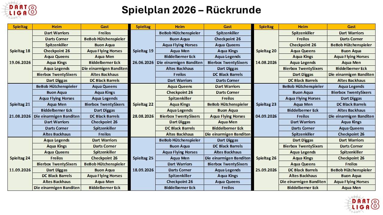 Rückrunde 2026-1