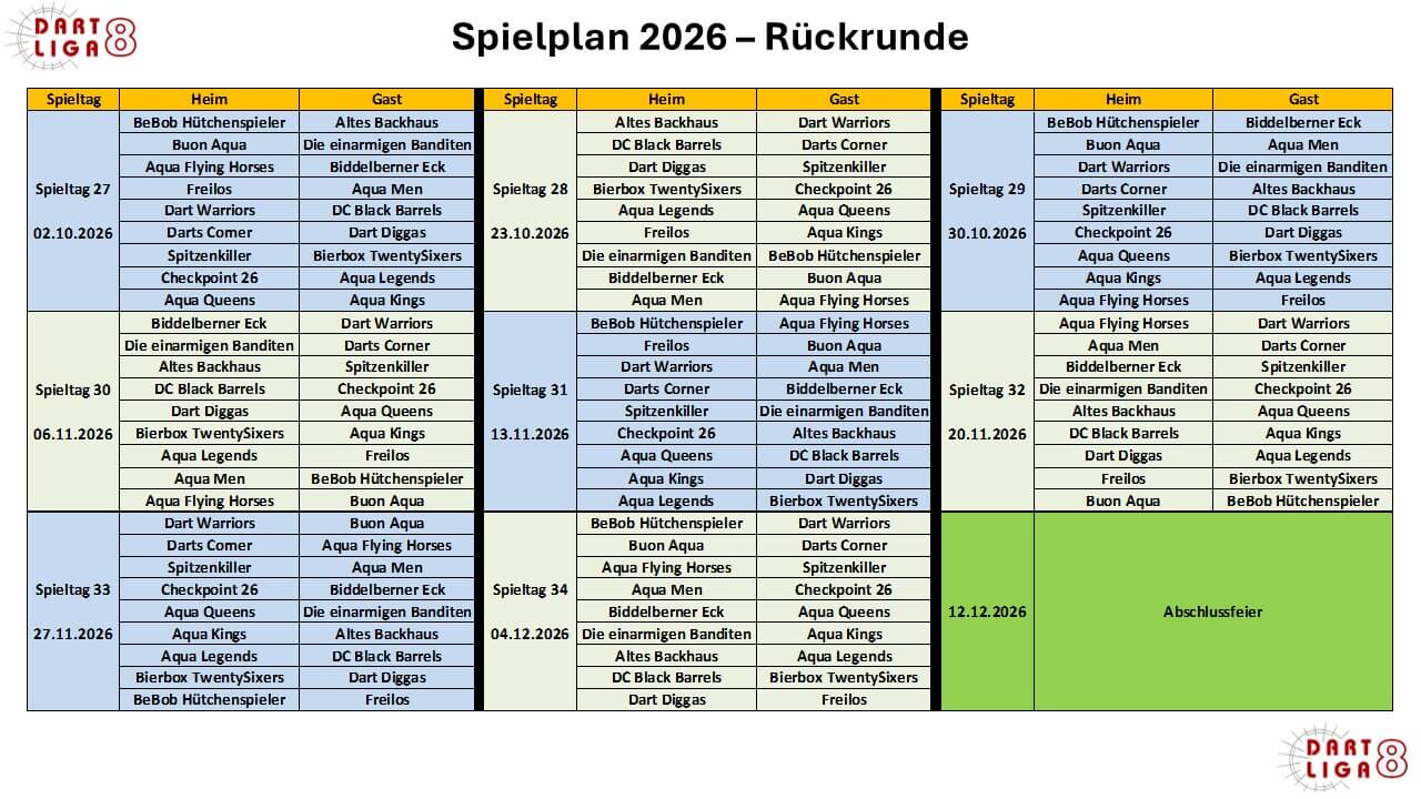 Rückrunde 2026-2