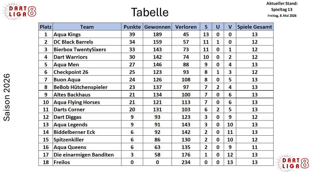 ST13-Folie1
