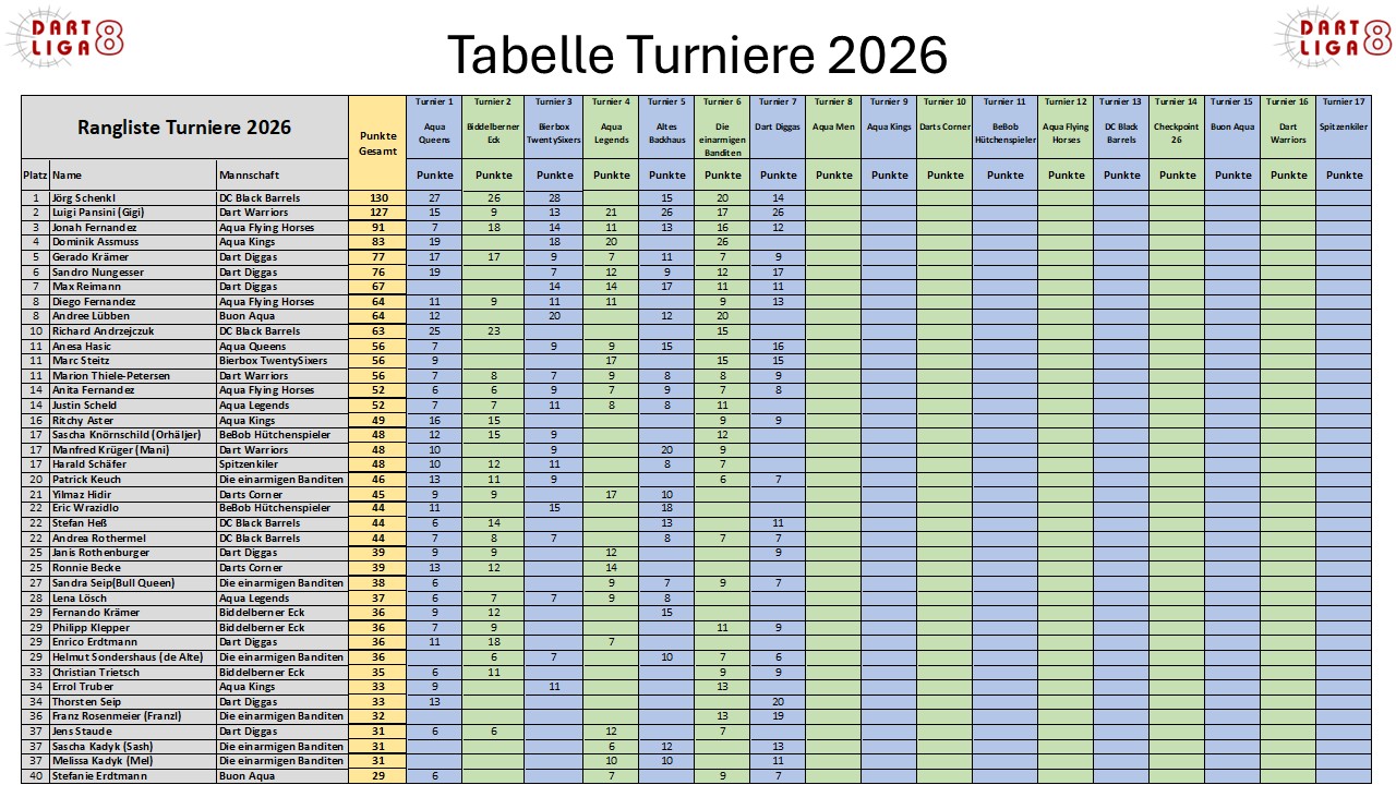 Turnier 7-Folie1 Turnier 7-Folie1